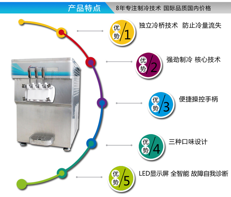 冰雪麗人1238GY商用臺(tái)式三頭軟冰淇淋機(jī)