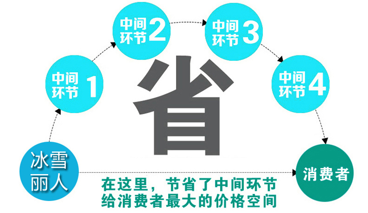 冰雪麗人1238GY商用臺式三頭軟冰淇淋機