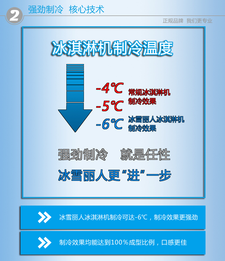 冰雪麗人2238GY商用立式三頭軟冰淇淋機(jī)