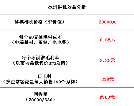 煙臺(tái)商用冰淇淋機(jī)