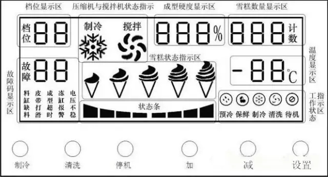 冰淇淋機